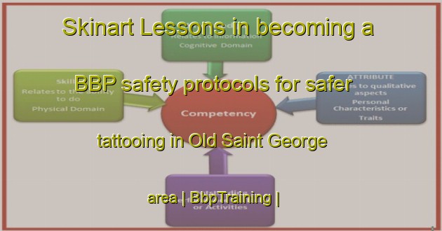 Skinart Lessons in becoming a BBP safety protocols for safer tattooing in Old Saint George area | BbpTraining | BbpClasses | SkinartTraining-United States